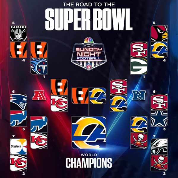 Super Bowl